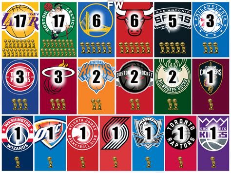what nba team has the most championships|NBA Teams with the Most Championships .